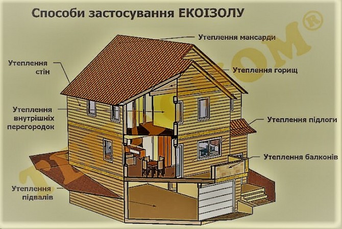 утепление домов, стен, фасадов, чердачных помещений Дніпро - изображение 1