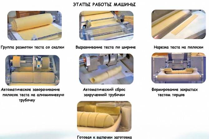 Установка для автоматического производства слоеных трубочек (Италия) Харьков - изображение 1
