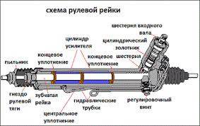 рулевая рейка Киев - изображение 1