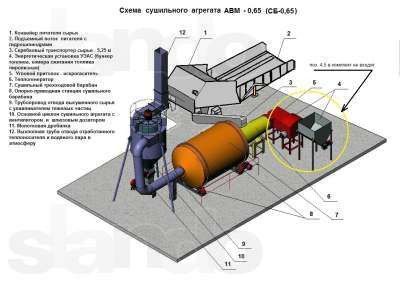 НОВЫЙ Сушильный комплекс, сушка авм 0.65, АСК 500, АСК 800 Запорожье - изображение 1