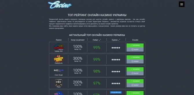 Лучшие онлайн казино Украины (помощь в выборе) Житомир - изображение 1