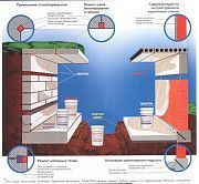 Гидроизоляция Пенетрон- дома, погреба, фундамент, кровля, бассейн все Днепр