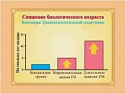 Обучение Трасцендентальной медитации Махариши научно обоснованной технике саморегуляции Киев