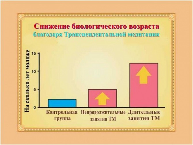 Обучение Трасцендентальной медитации Махариши научно обоснованной технике саморегуляции Киев - изображение 1