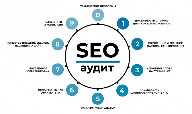 Услуги seo продвижение - разработки Харьков - изображение 1