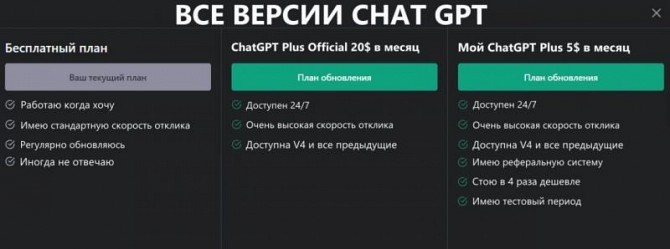 Продам аккаунт с подпиской СhatGPT Plus V4 Винница - изображение 1