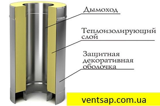 Труба нержавейка 0,8/0,5 мм,диаметр 100/200 мм. дымоход, 1м , Полтава - изображение 1