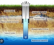 Буріння свердловин на воду. Дніпро