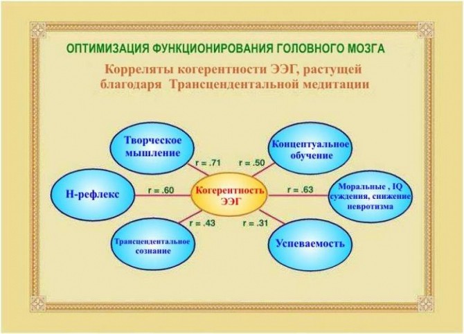 Обучение трасцендентальной медитации в Киеве Киев - изображение 1