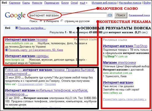 Занимаюсь настройкой эффективной контекстной рекламы в Google Adwords / Ads (Гугл Эдвордс / Гугл рек Київ - изображение 1