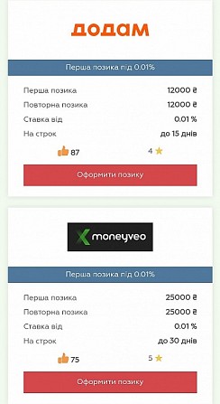 Кредити до 50 000 грн. за 5 хвилин Київ - изображение 1