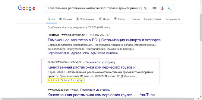 Показ реклами в результатах пошуку Google. Днепр - изображение 1